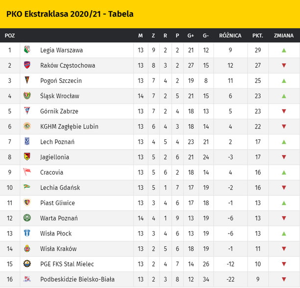 PKO Ekstraklasa