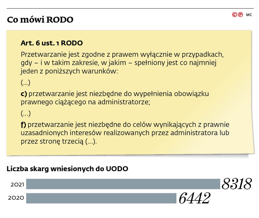 Co mówi RODO