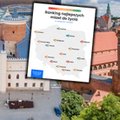 Najlepsze miasta do życia w Polsce. Druga edycja przyniosła duże zmiany [RANKING]