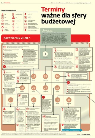 Terminy ważne dla strefy budżetowej
