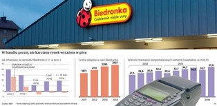 Karty uratowały Biedronkę przed katastrofą