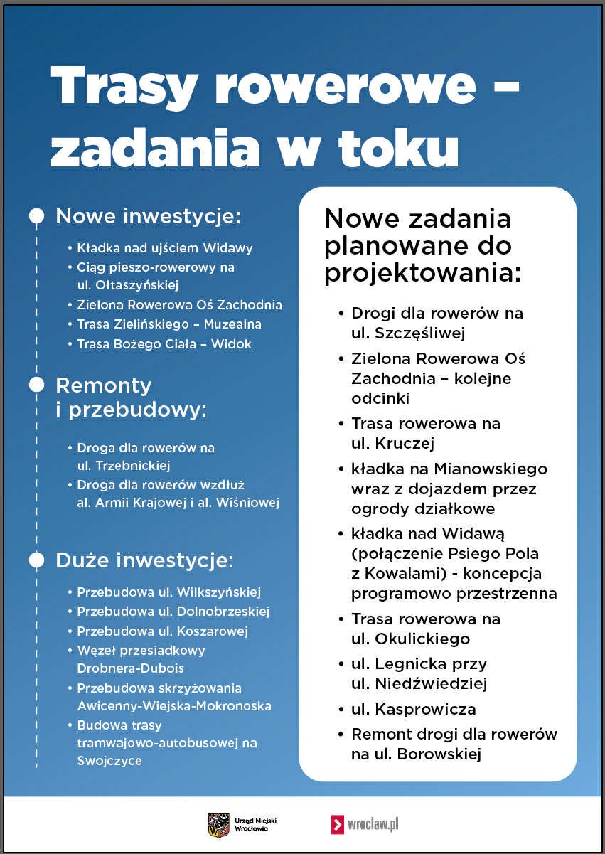 Plany inwestycyjne na 2026 rok