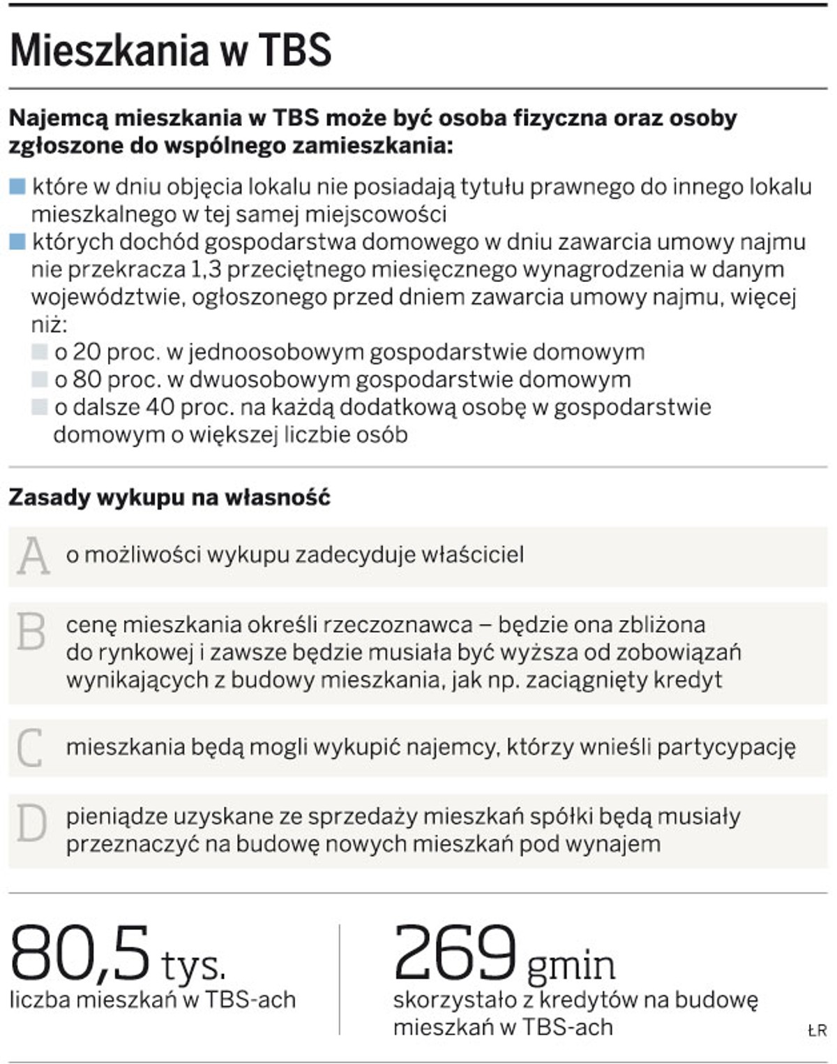 Mieszkania w TBS