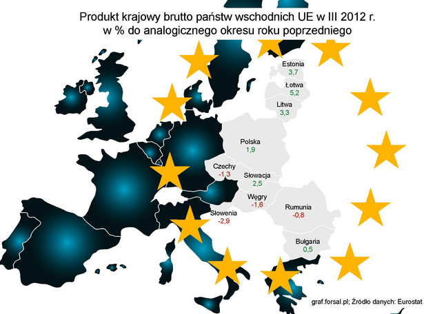 PKB w krajach Europy Wschodniej w UE w III kw. 2012r.