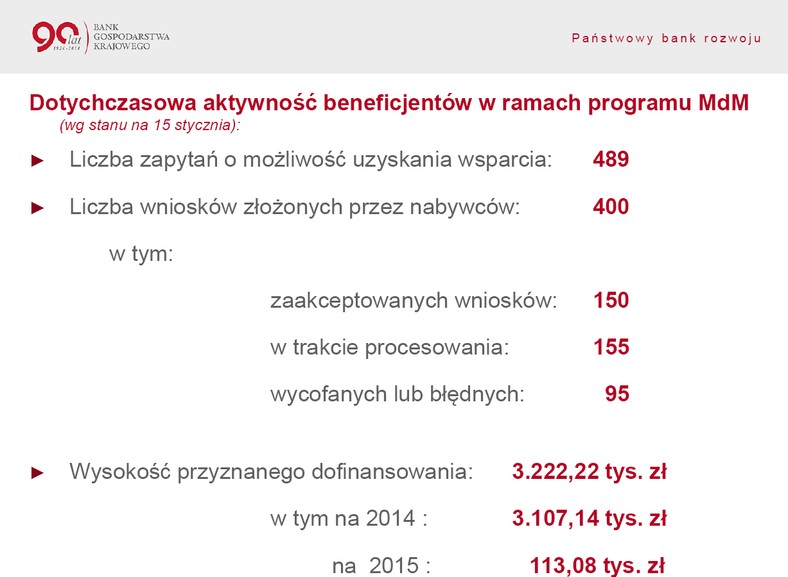 Dotychczasowa aktywność beneficjentów w ramach programu MdM