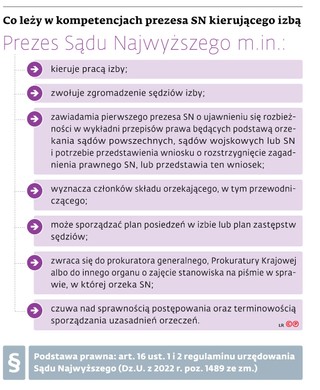 Co leży w kompetencjach prezesa SN kierującego izbą