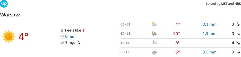 Weather for today in Warsaw