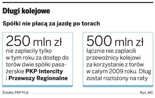 Przewoźnicy nie płacą za tory