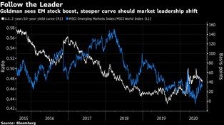 Goldman Sachs ostrzega inwestorów: szczepionka przeciwko koronawirusowi zatrzęsie rynkiem finansowym