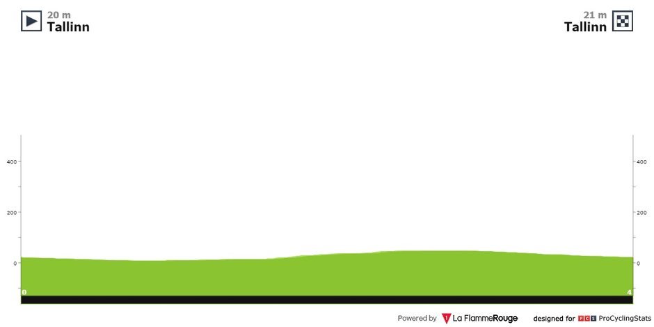 fot. procyclingstats.com