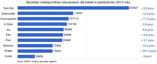 Presserwis