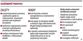 Łatwiej będzie stawiać słupy na cudzym gruncie