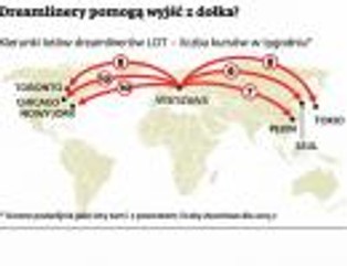 Exim Bank sfinasuje zakup dreamlinerów przez PLL LOT