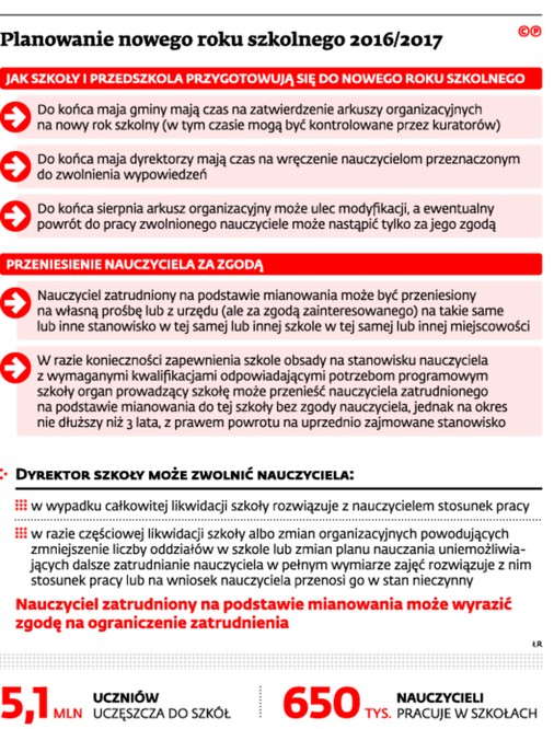 Planowanie nowego roku szkolnego 2016/2017