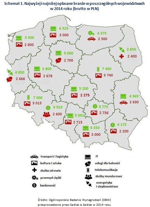 Najlepiej i najgorzej opłacane branże w województwach