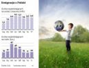 Emigracja: Polska została bez dzieci