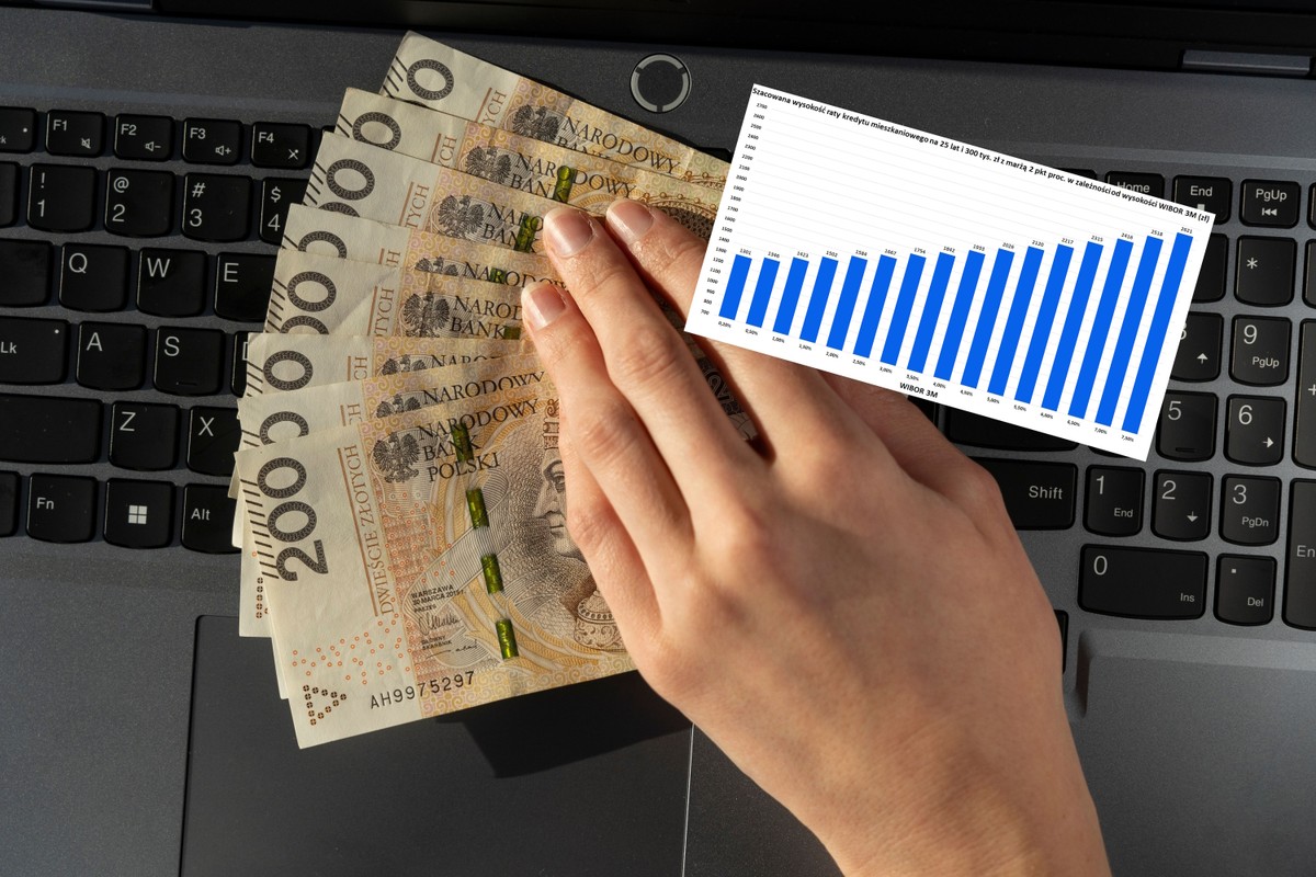 Idą obniżki stóp procentowych. Tak w tym i przyszłym roku spadną raty kredytów [WYLICZENIA]