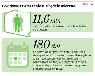 Covidowe zawieszenie nie będzie wieczne