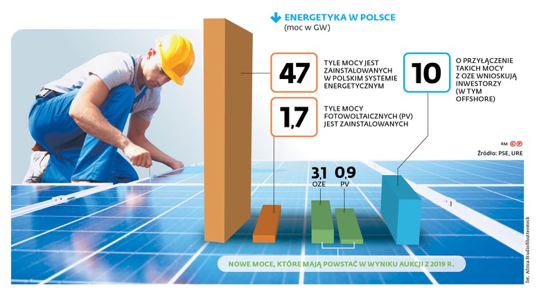 ENERGETYKA W POLSCE