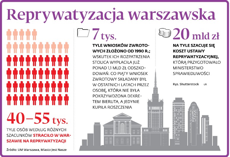 Reprywatyzacja warszawska