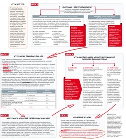 Jak rozliczyć składki na Turystyczny Fundusz Gwarancyjny