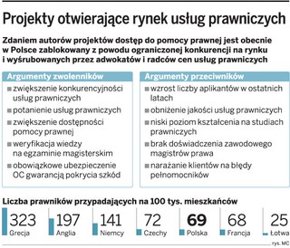 Magister prawa wyręczy przed sądem adwokata
