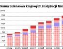 Suma bilansowa krajowych instytucji finansowych