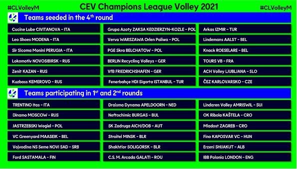 Liga Mistrzów  CEV 2020/2021