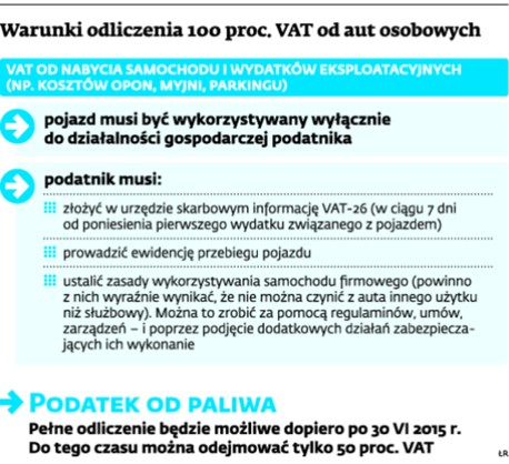 Warunki odliczenia 100 proc. VAT od aut osobowych