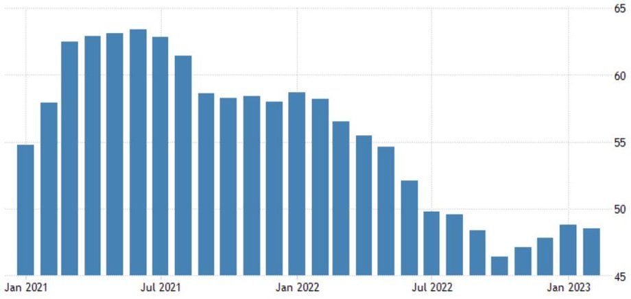 wskaźniki PMI strefa euro