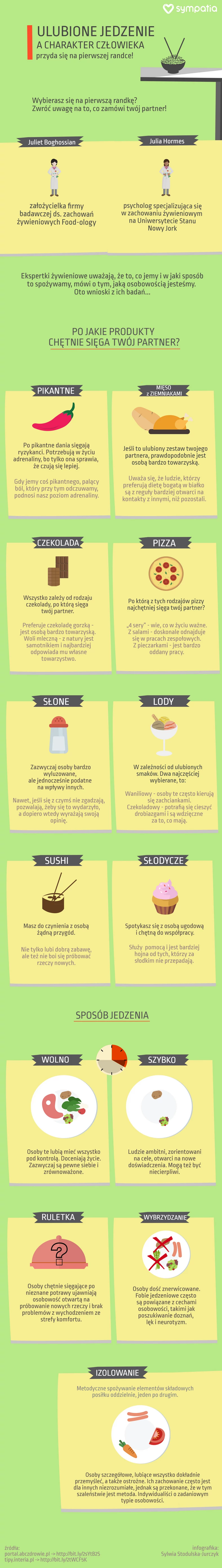 Co mówi o tobie to, co jesz? [INFOGRAFIKA]