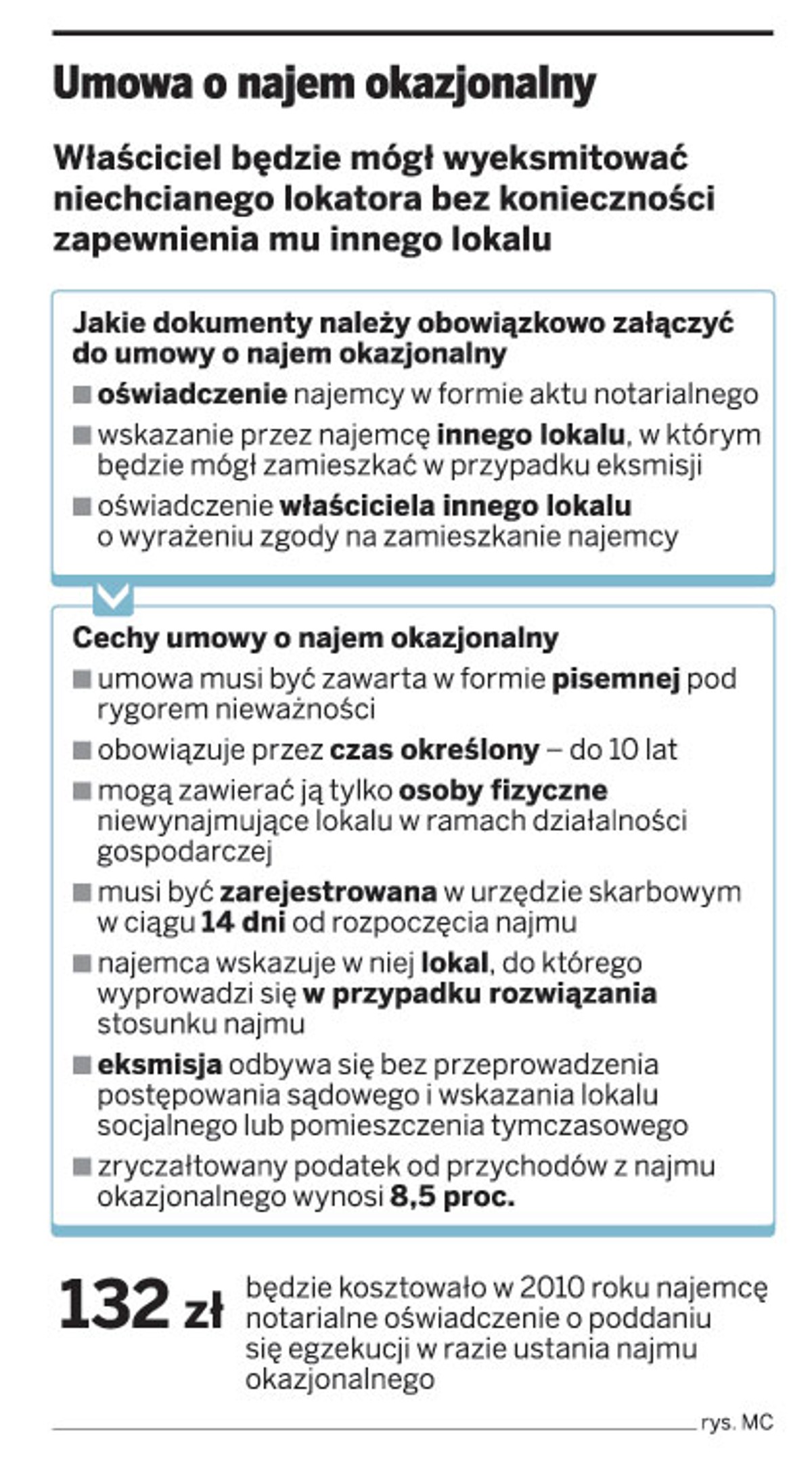 Umowa o najem okazjonalny