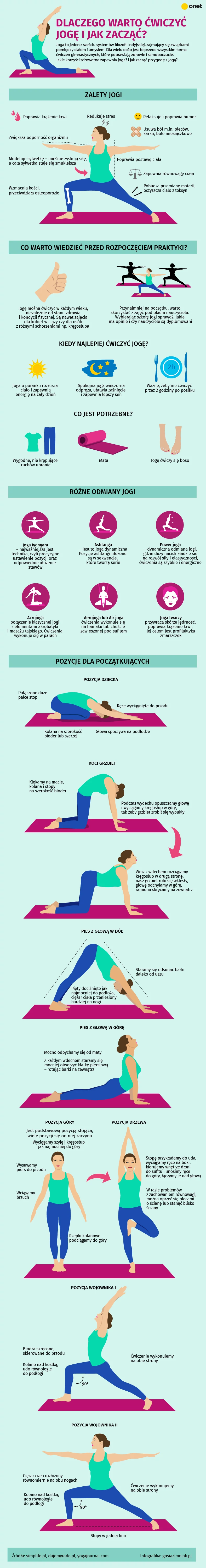 Zacznij ćwiczyć jogę w domu. Proste wskazówki dla początkujących i nie  tylko [INFOGRAFIKA] - Zdrowie