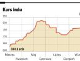 Ind - Niebieski metal na trudne czasy