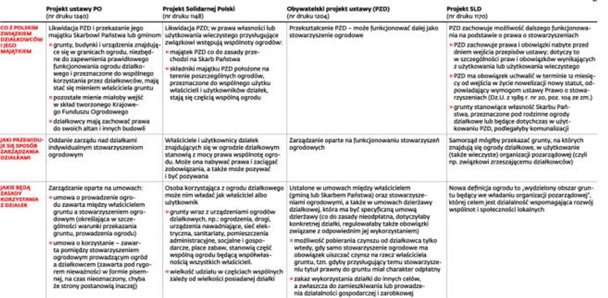 Pomysły na zmiany w ogródkach działkowych