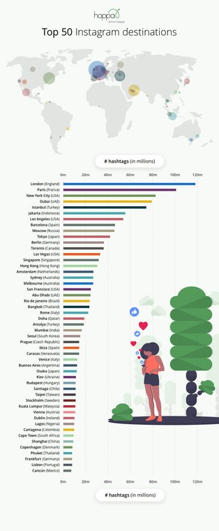 Les destinations les plus instables au monde pour 2019 (hoppa) 