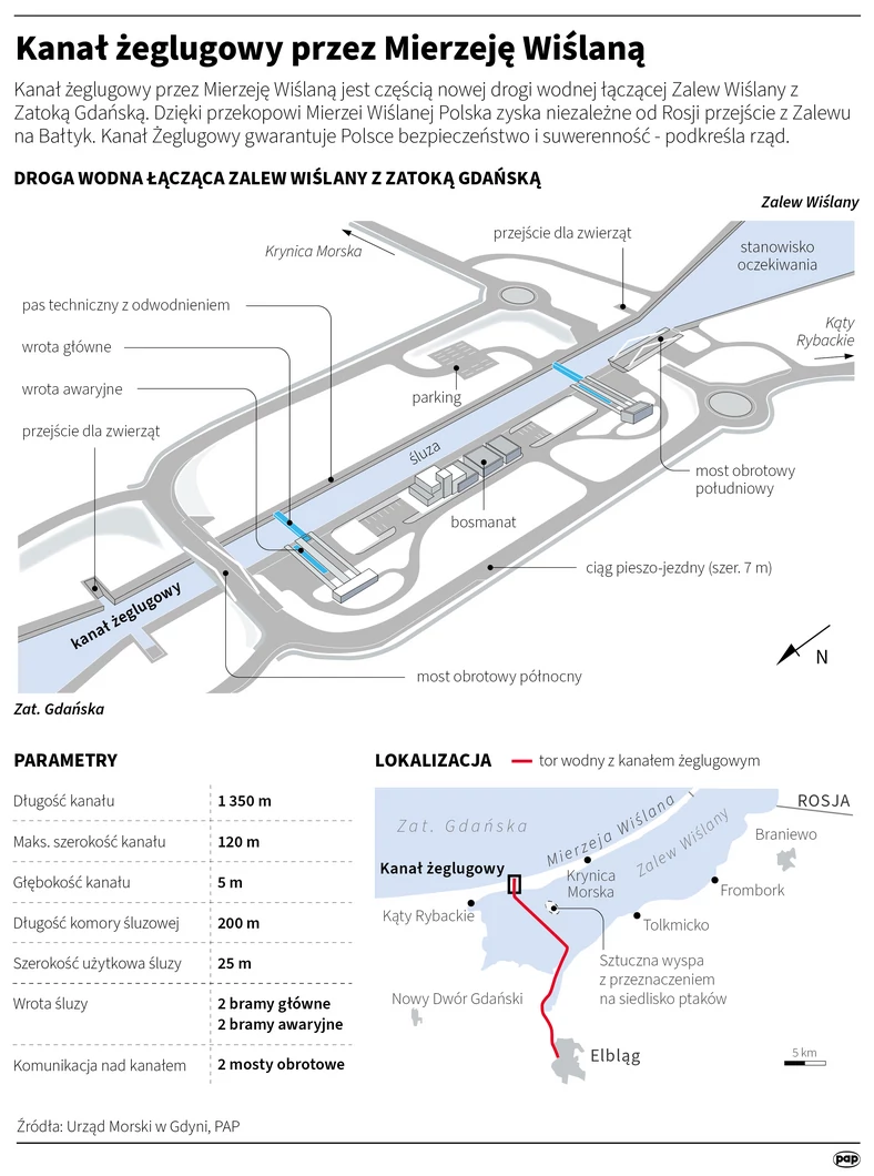 Kanał żeglugowy przez Mierzeję Wiślaną