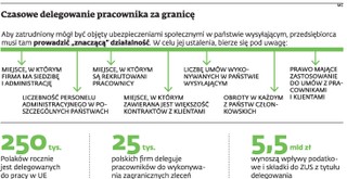 ZUS, walcząc z firmami, sam sobie szkodzi