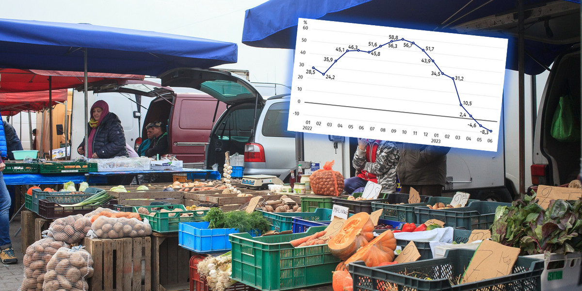Ceny podstawowych produktów rolnych w skupach i na targowiskach w większości spadają.