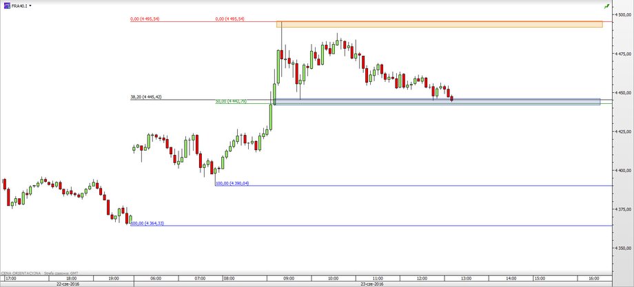 Francuski CAC40 od 17.00 22 czerwca do 15.00 23 czerwca