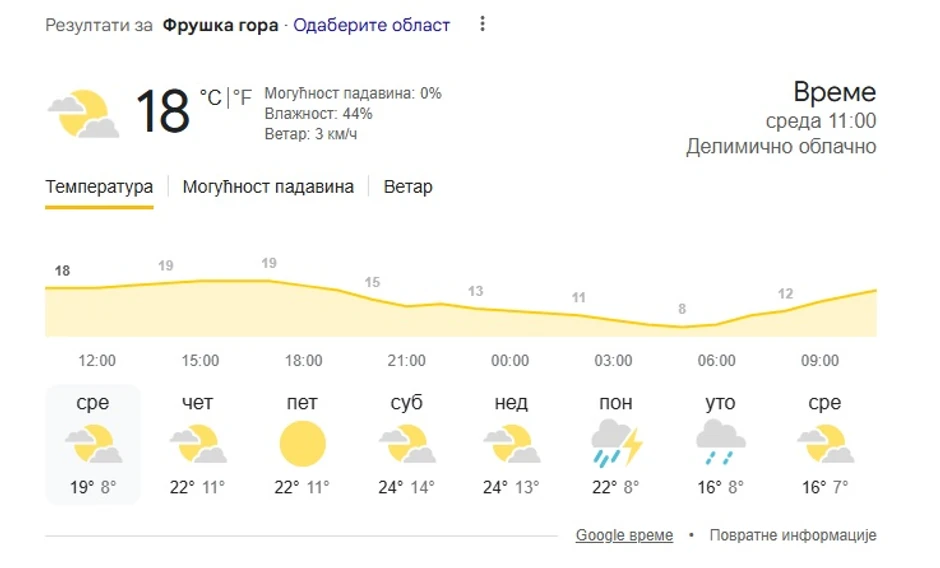 Fruška gora, vremenska prognoza za 8 dana