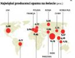 Polska 10. na świecie pod względem produkcji spamu