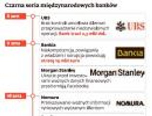 Przekręty banków typu kasyno: świat nie ufa już finansowym gigantom