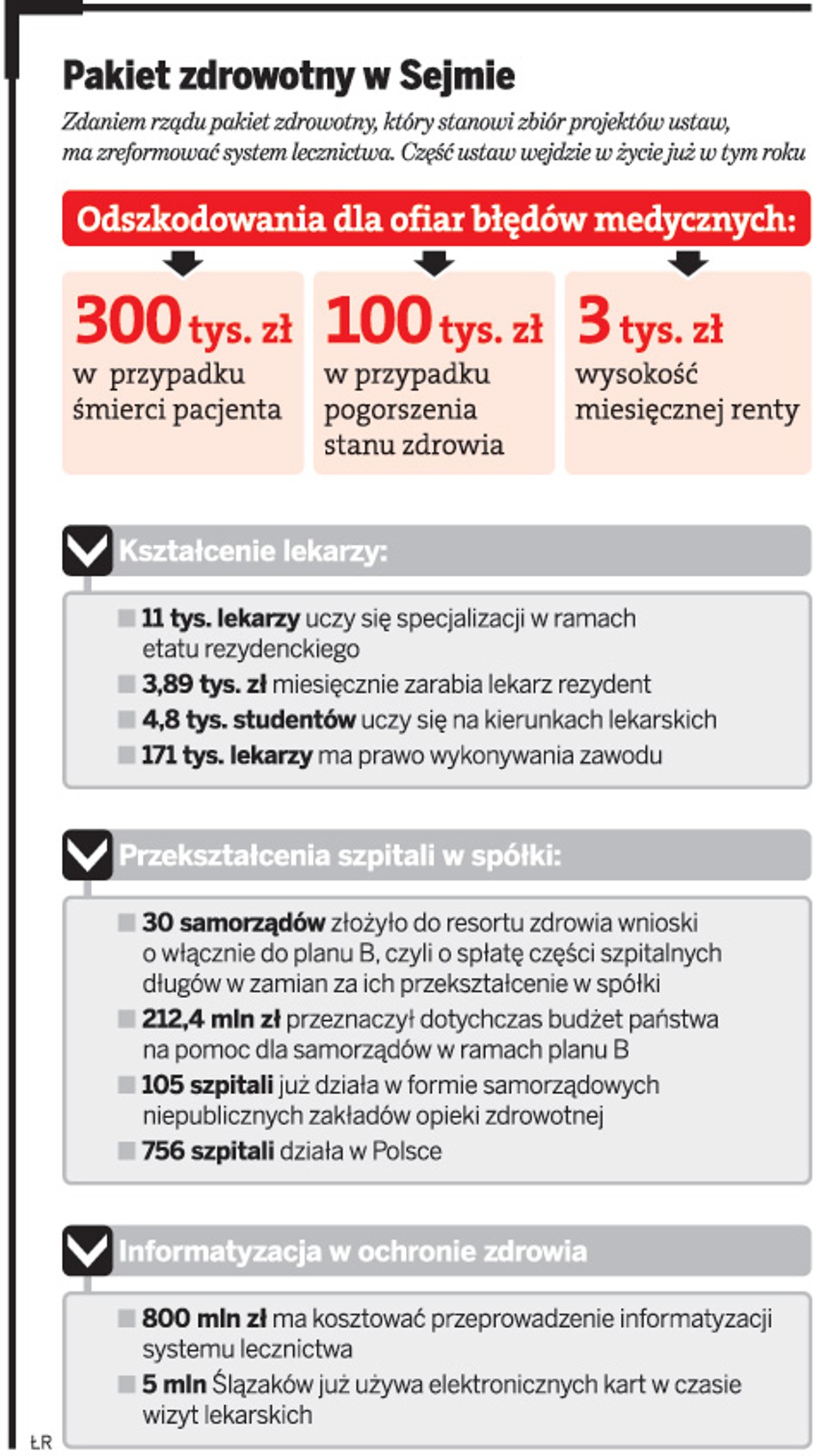 Pakiet zdrowotny w Sejmie