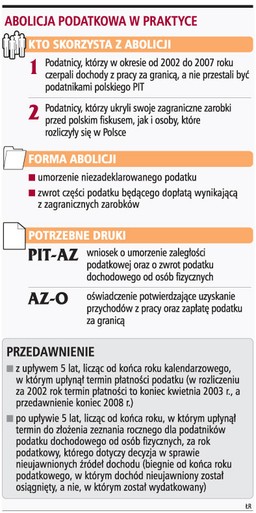 Abolicja to donos na siebie