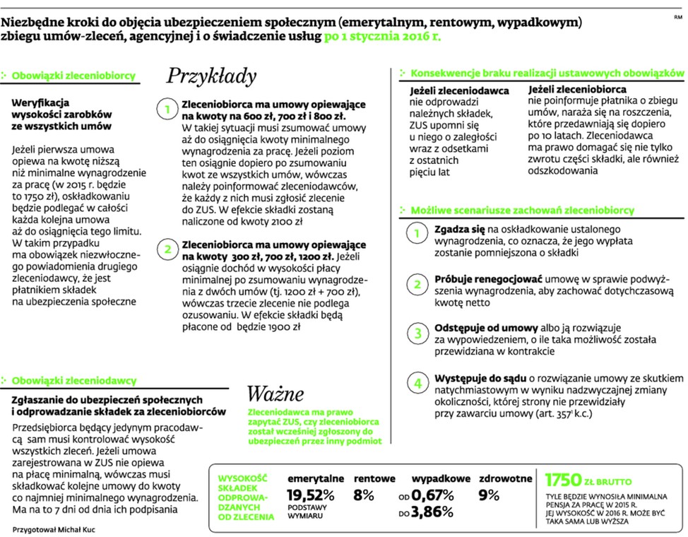 Niezbędne kroki do objęcia ubezpieczeniem społecznym (emerytalnym, rentowym, wypadkowym) zbiegu umów-zleceń, agencyjnej i o świadczenie usług po 1 stycznia 2016 r.