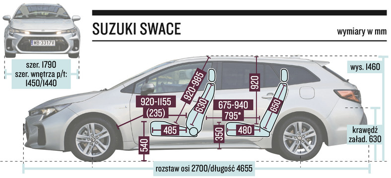 Suzuki Swace 1.8 Hybrid małopalący klon TEST