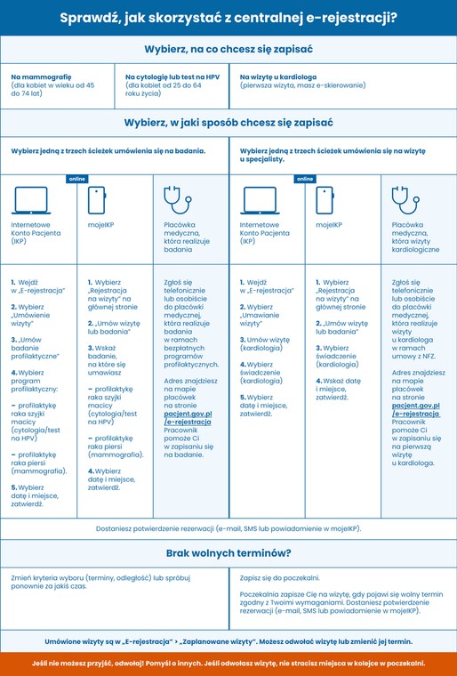 Jak korzystać z centralnej e-rejestracji - instrukcja krok po kroku 2026