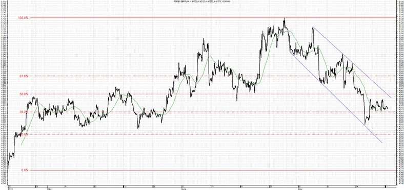 GDP PLN