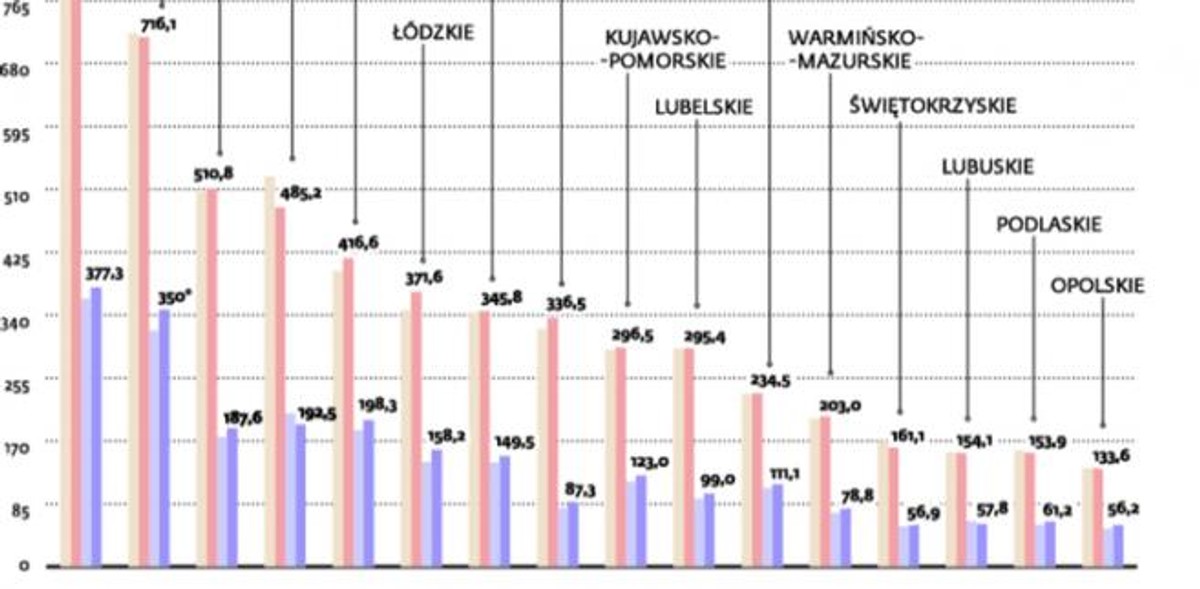 Jak korzystaliśmy z ulg podatkowych